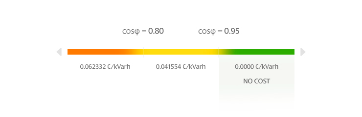 Reactive Power Graphic