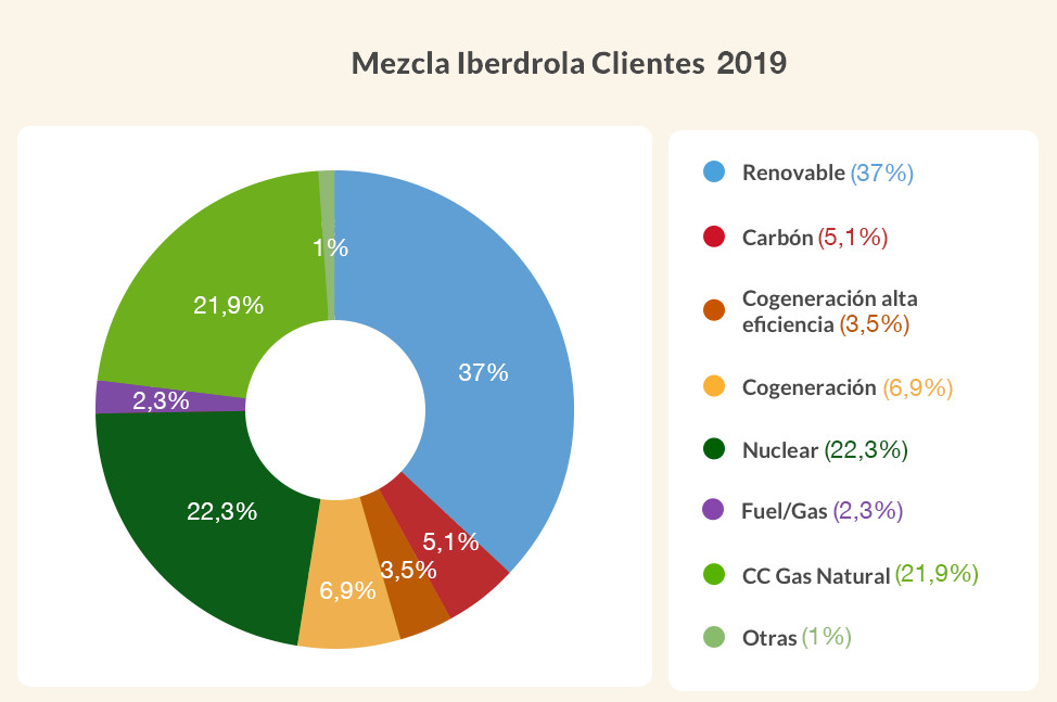 Grafico