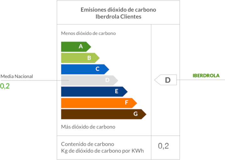 Graphic 3